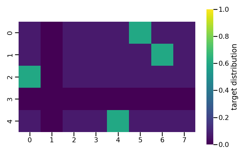 Label Smoothing